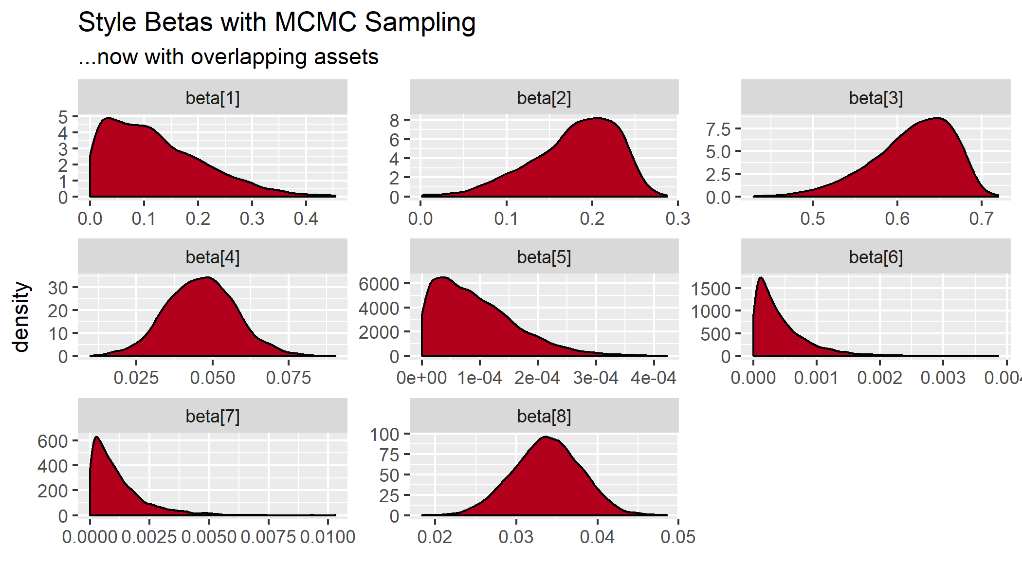 correlated-amcap-plot
