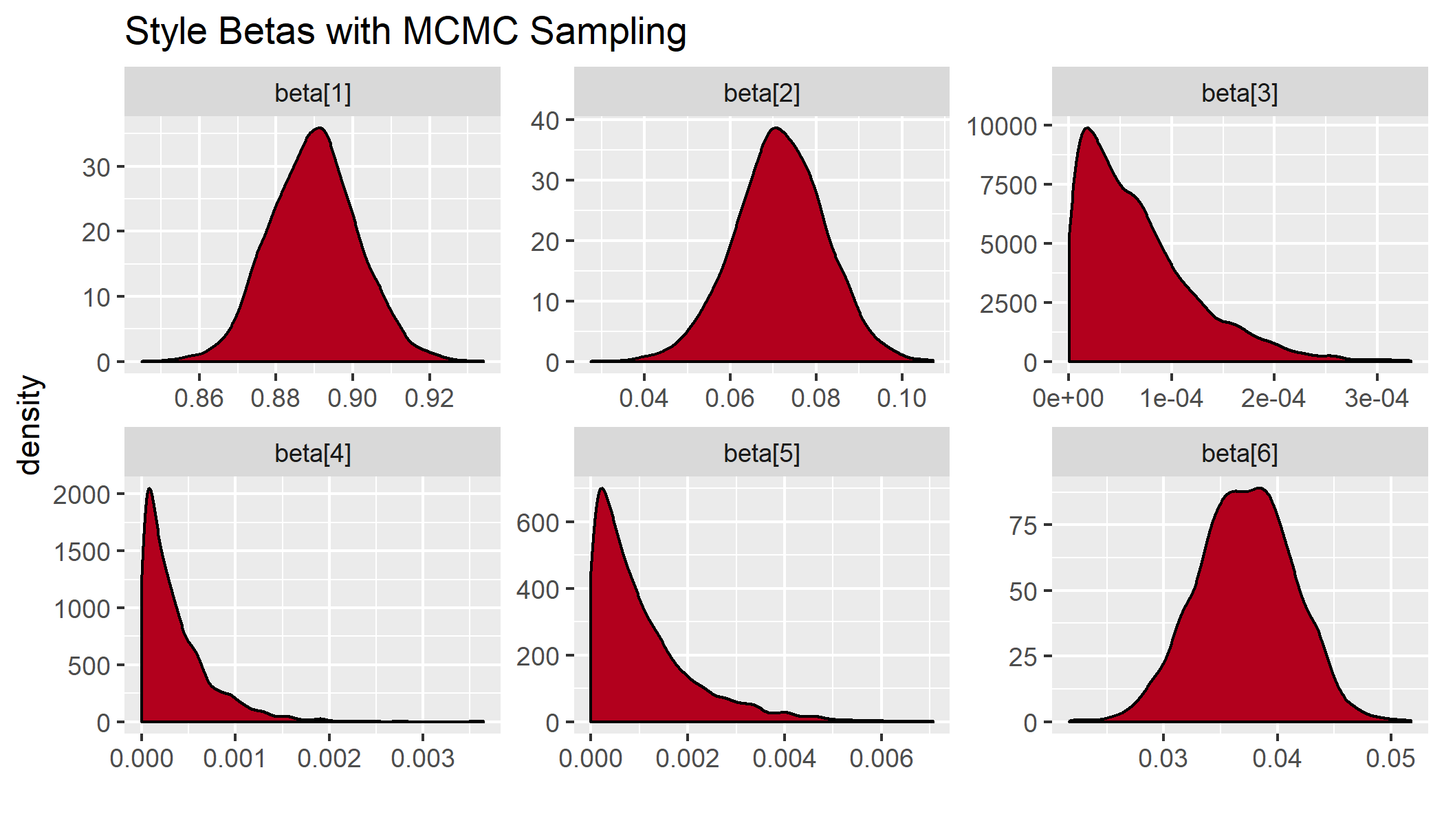 amcap-plot